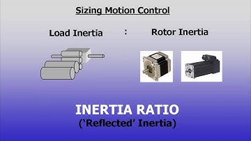 Training in 60 Seconds - Motion Control; Sizing (Part 4)