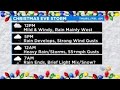 Philadelphia Weather: Strong Holiday Storm System