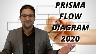 PRISMA FLOW DIAGRAM 2020- Dr. Hassaan Tohid