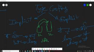 Type Casting | OOP2 | Asif Hossain | AIUB Course Solution - ACS