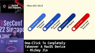 #HITB2022SIN One-Click To Completely Takeover A MacOS Device - Mickey Jin