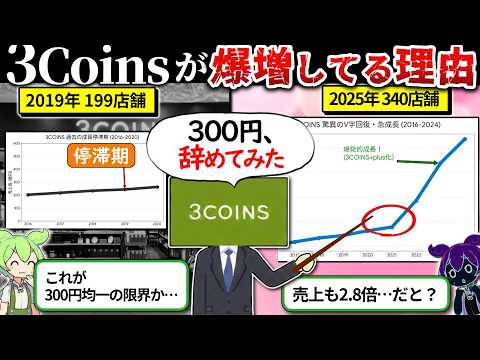 3COINSが儲かる理由のサムネイル