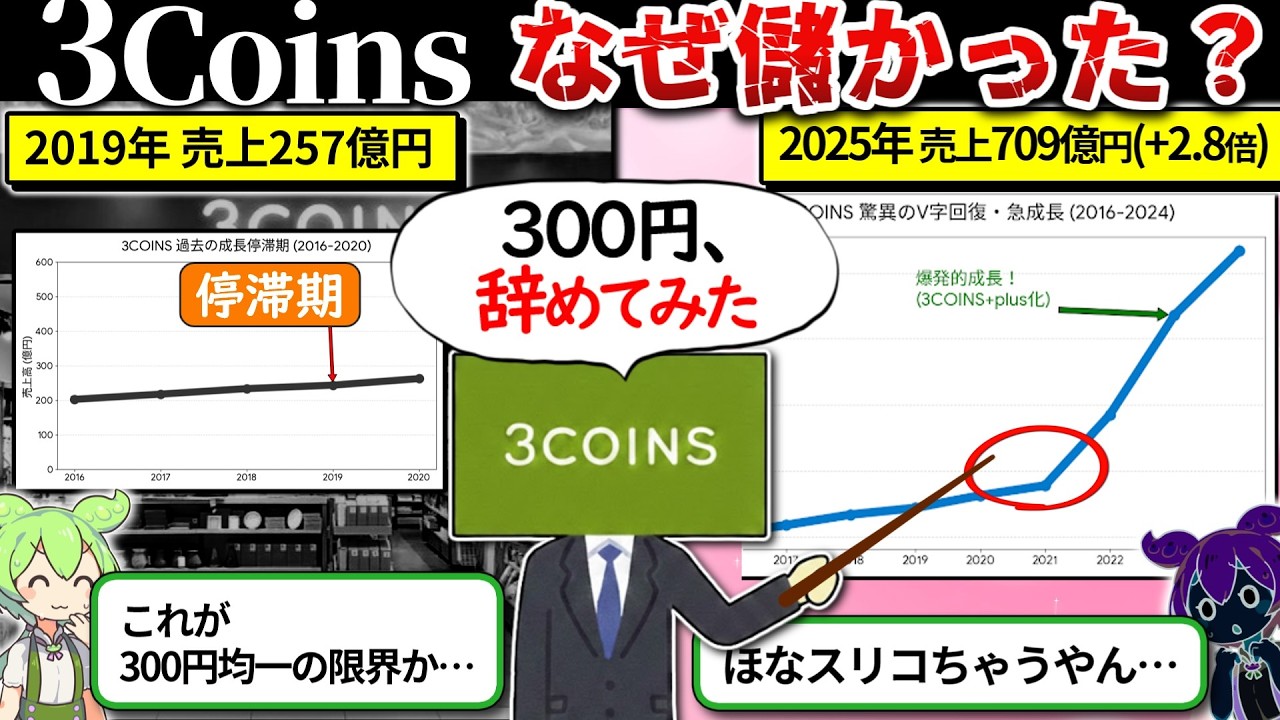 3COINSが儲かる理由