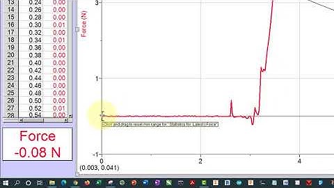 Collecting Data with a Force Sensor and Logger Pro software