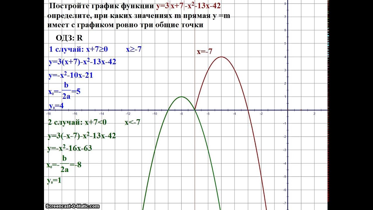 График функции огэ 2023