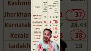 NABARD DA 2026 | How Many Student Selected for Mains| Why this injustice?  By Kailash Sir #nabardda