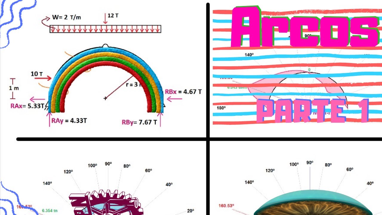 ARCOS ISOSTÁTICOS con PERAS y MANZANAS! Diagramas 