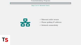 How To Fix Yealink Phone Stuck On Initializing | Firmware & Setup Fix