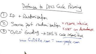 Defenses Against DNS Cache Poisoning