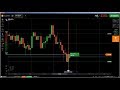 🔝 Naked Chart Trading: Binary Options trading, price action trading with...