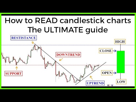 Candle Light Chart Analysis