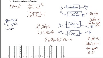 OpenStax PreCalculus Section 1.7 Full Summary