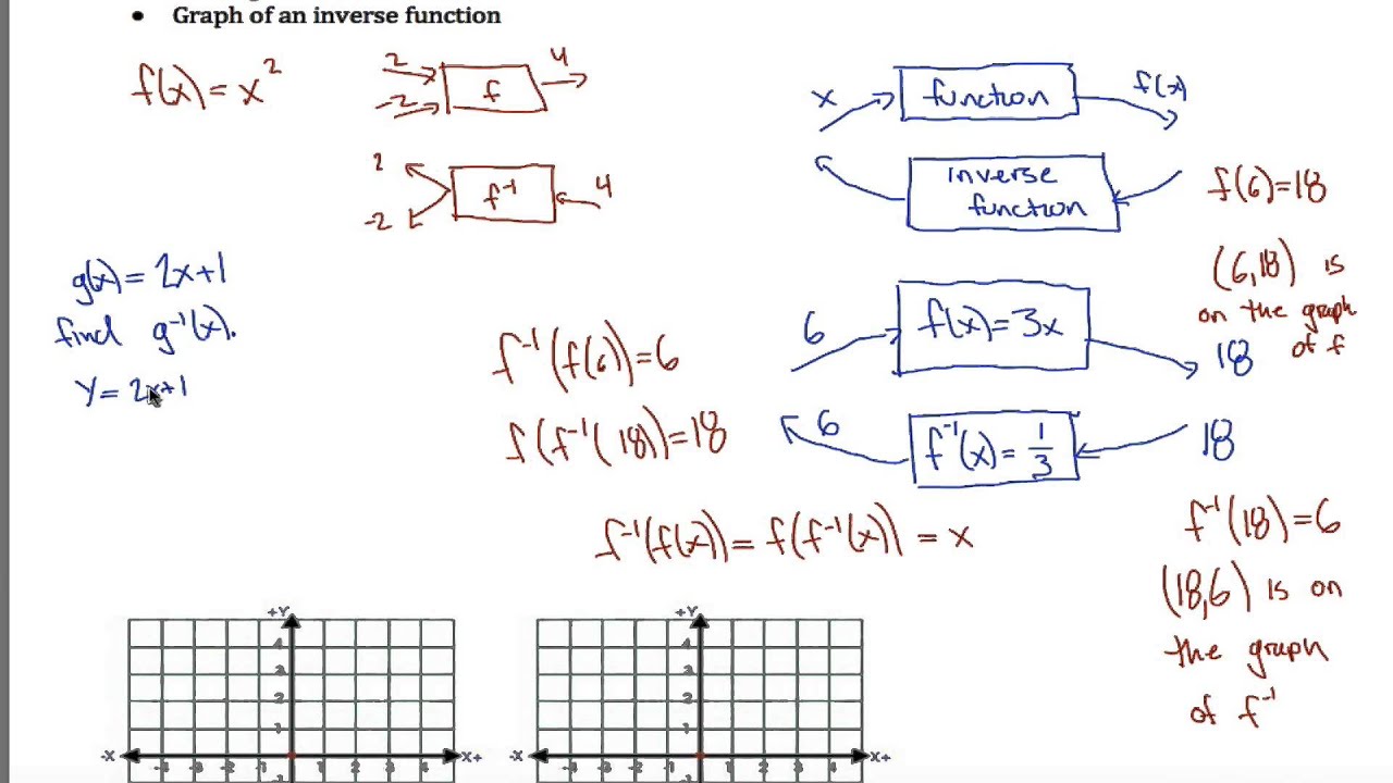 OpenStax PreCalculus Section 1.7 Full Summary - YouTube
