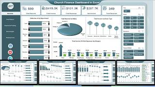 Church Finance Dashboard in Excel