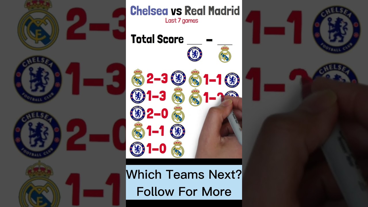 Real Madrid vs Chelsea Last 7 Games 