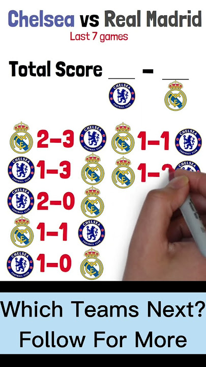 Real Madrid vs Chelsea Last 7 Games #realmadrid #chelsea #chelseafc #losblancos #viniciusjr #ucl
