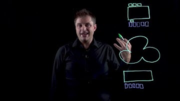 HPE SimpliVity Performance Benefit