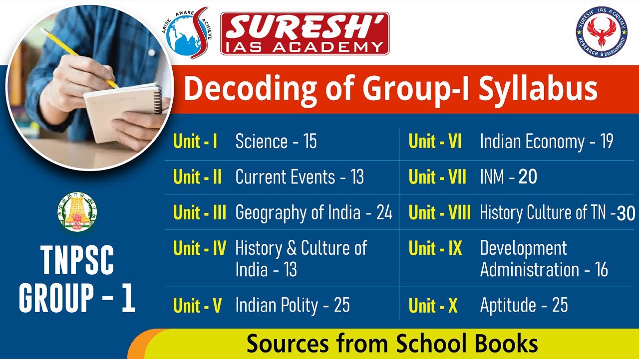 Decoding Of Group-I Syllabus | Sugesh Samuel | Suresh IAS Academy
