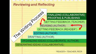 Webinar: "A Writing Toolbox: The 'Write' Stuff for ESOL Learners." - Jayme Adelson Goldstein.