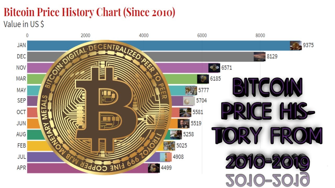 how much were bitcoins worth in 2013