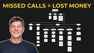 Stop Losing Home Service Jobs to Missed Calls