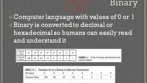 CCNA Core Concepts - Chapter 4 (Part 4 of 4)