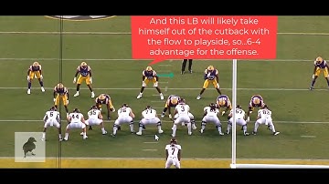 RB Lew Nichols III (C. Michigan) Learn to Use the Box Count: Matt Waldman