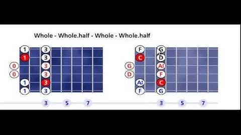 C Egyptian scale pattern #1 - Open position