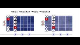 C Egyptian scale pattern #1 - Open position