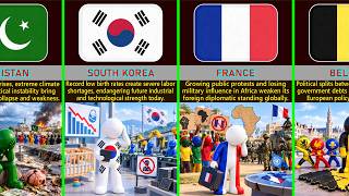 Countries That Could Lose Their Global Influence