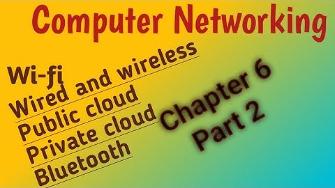 Class 9 –Unit  1 Chapter 6  Part 2  Computer Networking