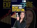 Did You Know! Union Budget 2024 - What is revenue Expenditure Budget #BudgetSimpleHai