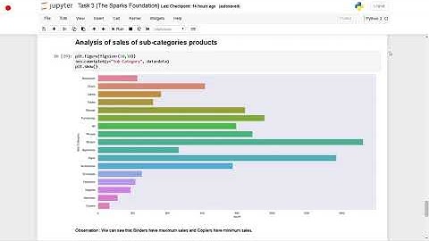 The Sparks Foundation Internship (Task 3)