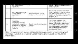 mgt211gdb solution 2024#mgt211#mgt211 GDB solution #solution#recently uploaded