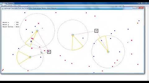 Data Security in Cloud Computing Projects | Data Security in Cloud Computing Thesis