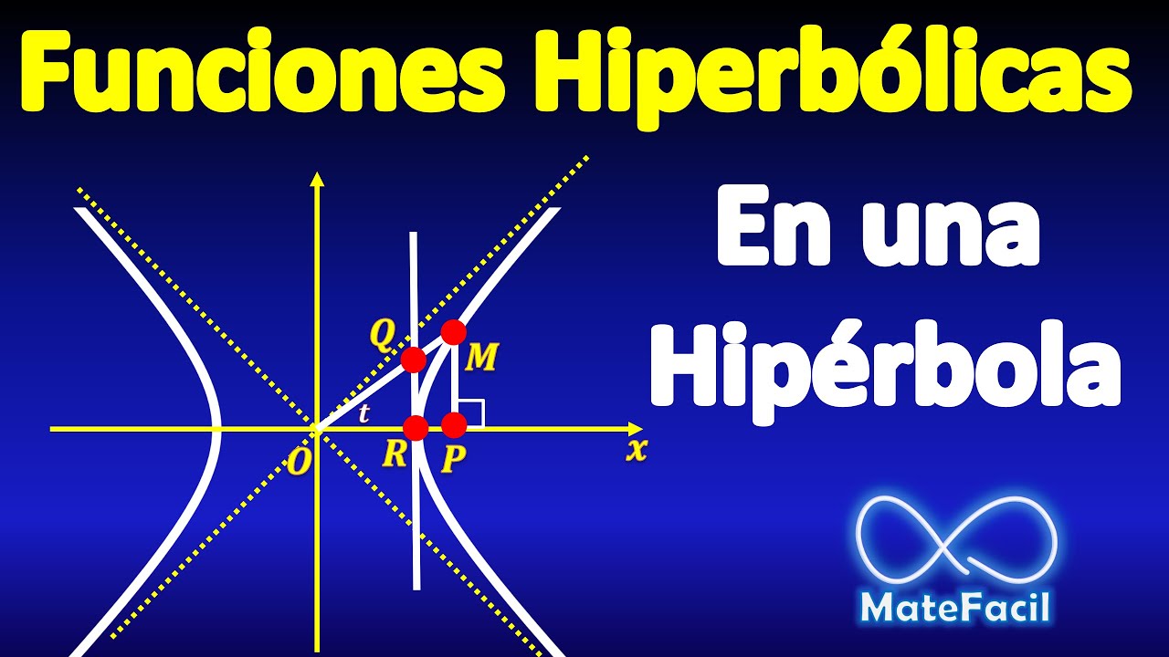 Funciones hiperbólicas, representadas en una hipérbola