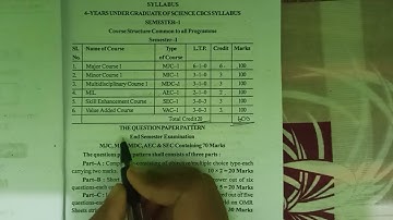 Lnmu exam pattern sem1 session 2023-27 graduation #lnmu #graduation #exam #ug #sem1 #semester1