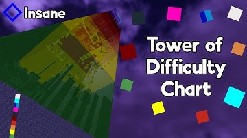 EToH (Ring 2) - Tower of Difficulty Chart (ToDC)