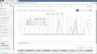 How to get performance report?