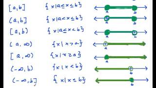 Precalculus 1.05 The Interval Notation