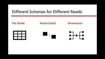 2020 10 24 16 00 Data Modeling Solutions for Challenging BI Data Modeling Problems