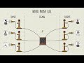 Telecom industry overview  how the telecommunications industry works