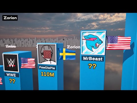 Thumbnail: Top Subscribed YouTube Channels in 2025
