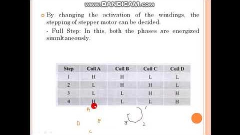 Unit No  2 12   Embedded System I O Subsystem STEPPER MOTOR 3
