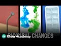 Physical and Chemical Changes in Matter