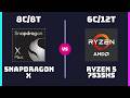 Qualcomm Snapdragon X (X1-26-100) vs AMD Ryzen 5 7535HS – CPU Comparison