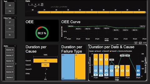 Power BI Tutoriel : Advanced OEE Dashboard from Excel Data - Manufacturing KPI