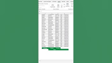 Função Somases no Excel