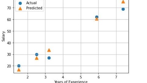 spark foundation data science task