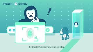 Keypasco ZTA: Powering the New Zero Trust Era with Three Authentication Layers